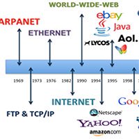 Liên Xô từng suýt phát minh ra mạng Internet như thế nào?